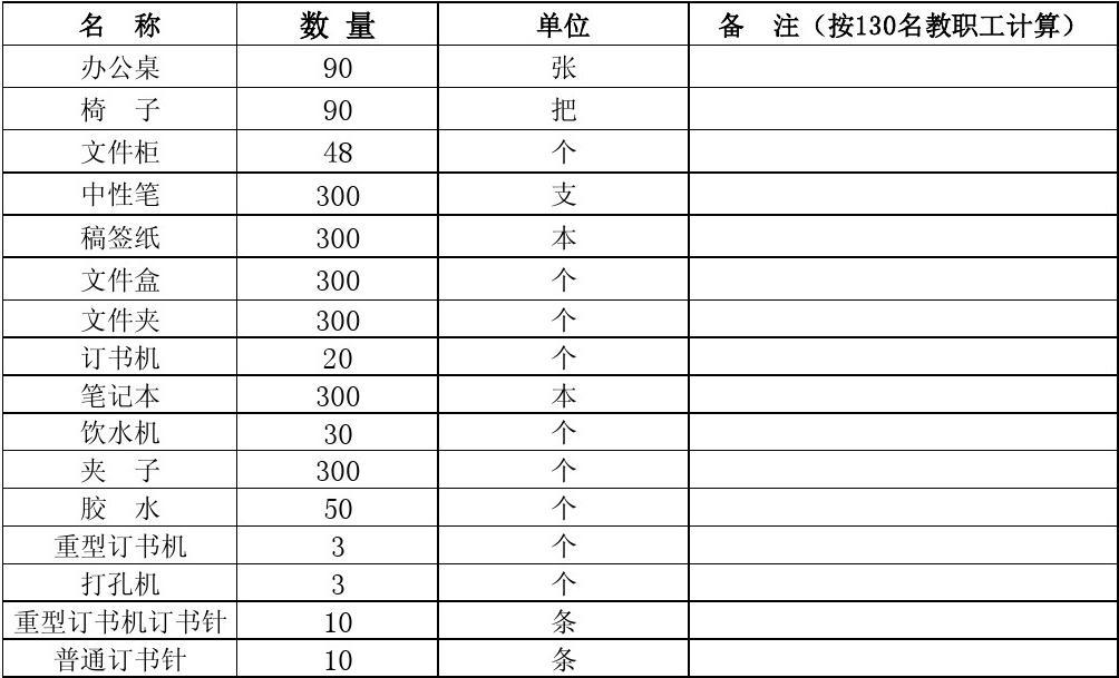 办公用品预算表